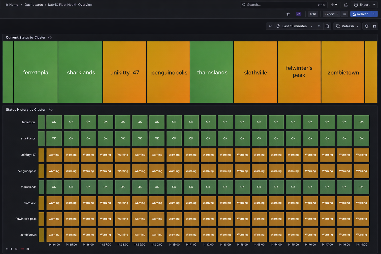 kubriX Fleet Health Overview
