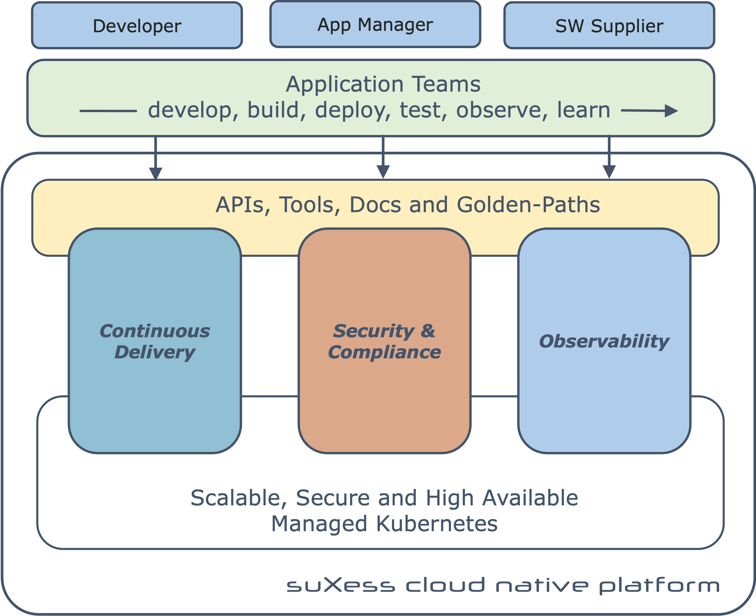 our solution image